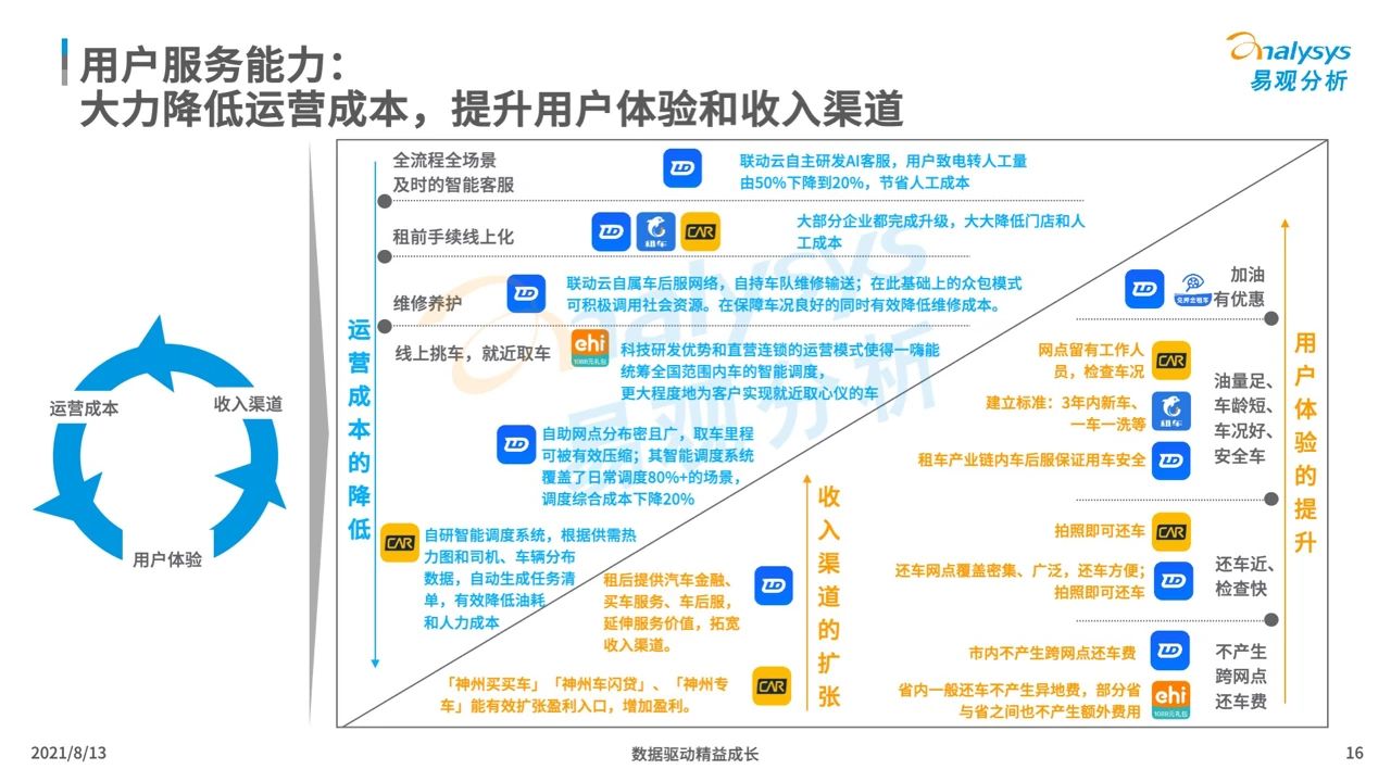 产品经理，产品经理网站